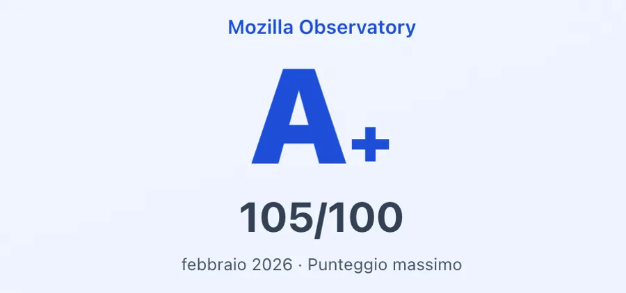 Mozilla Observatory A+